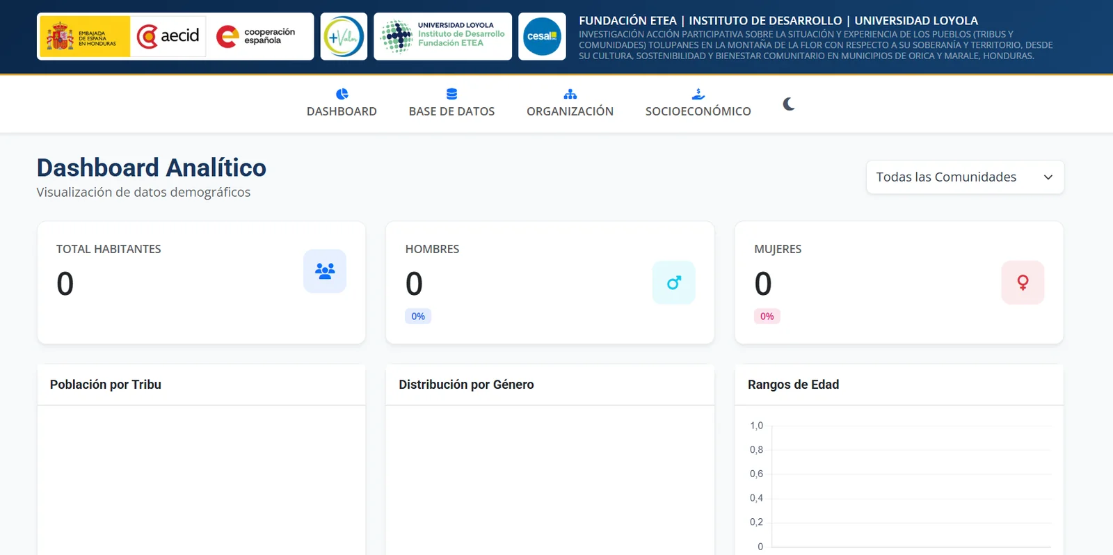 Sistema Sociodemográfico Tolupán: Censo Comunitario & Soberanía Territorial - Dashboard Analítico Demográfico